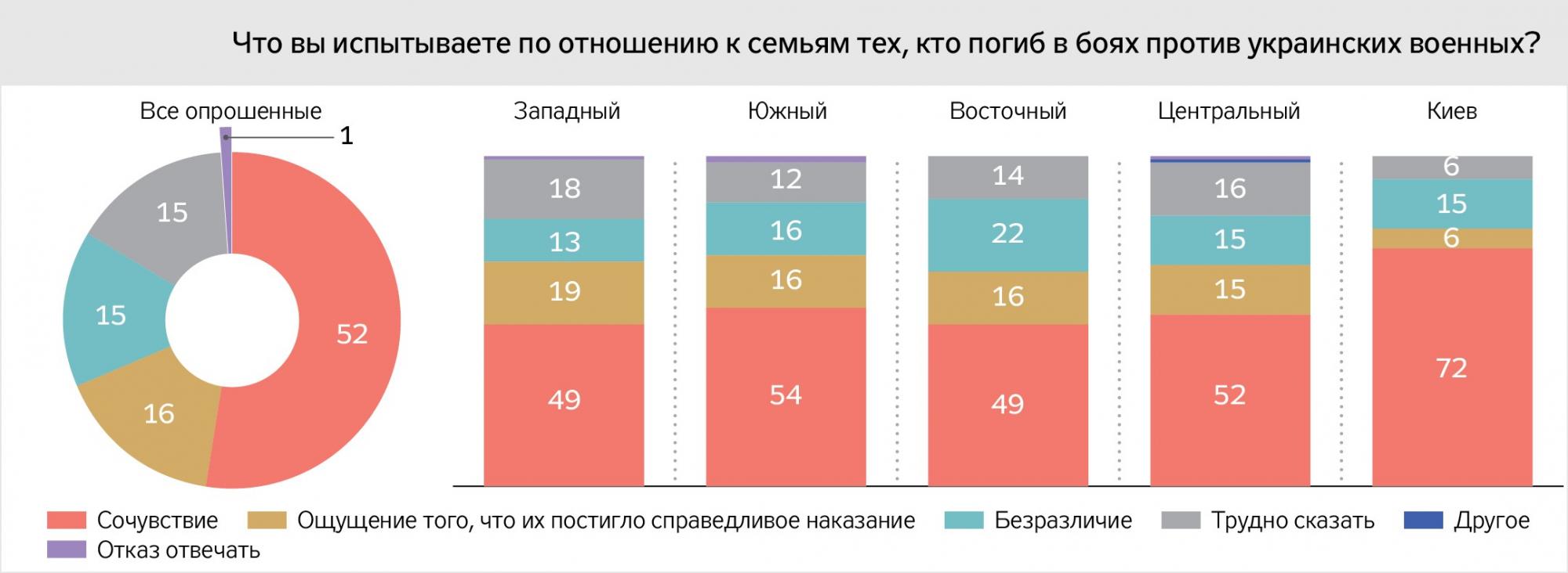 "Самое вдумчивое и самое человечное исследование последствий войны": семьи погибших военных рассказали, что думают о войне